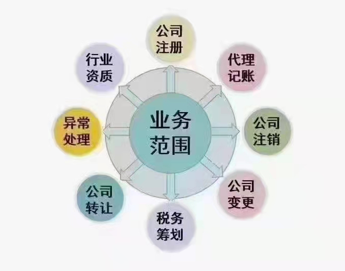 代辦河南各行業網站ICP備案——可加急出
