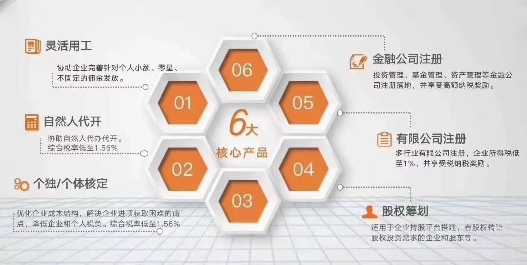 三種稅籌方案對(duì)應(yīng)企業(yè)經(jīng)營(yíng)成本控制難題
