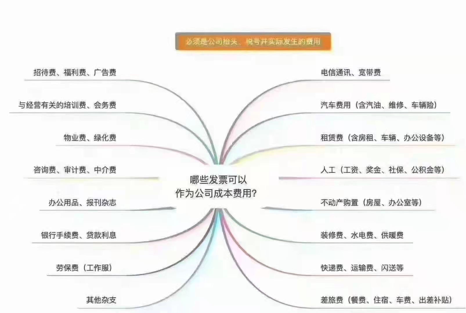 鄭州開封研究院注冊的流程和程序是什么