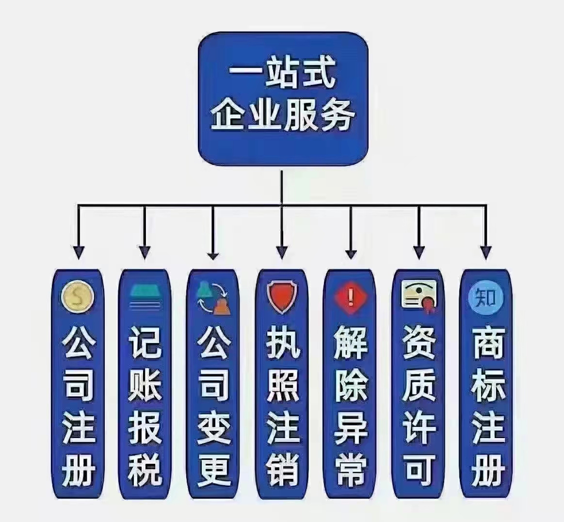 鄭州企業(yè)清賬內(nèi)審解決稅務(wù)稽查怎么做？