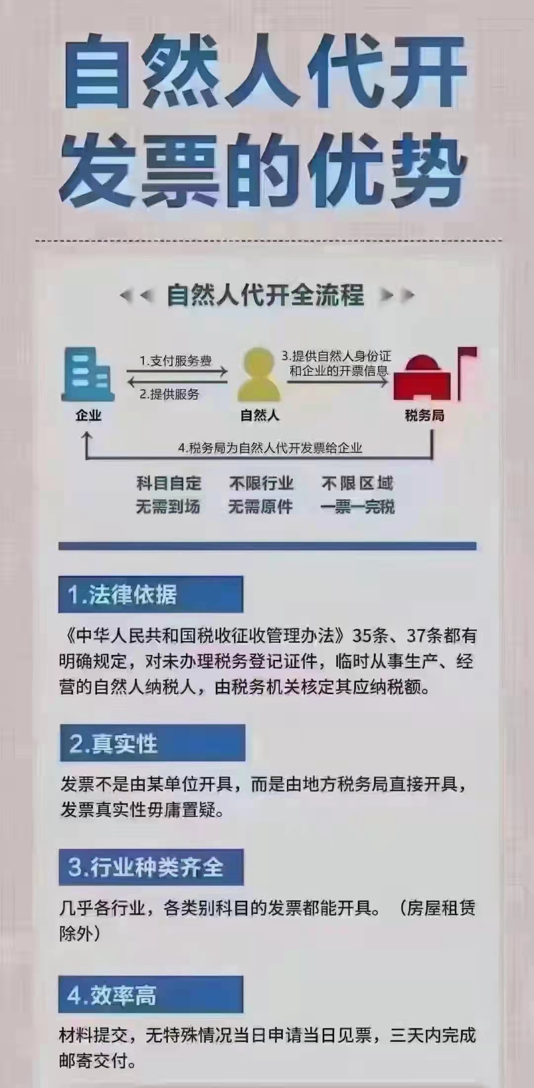 鄭州醫療美容直播公司怎么快速解決市場營銷推廣費？